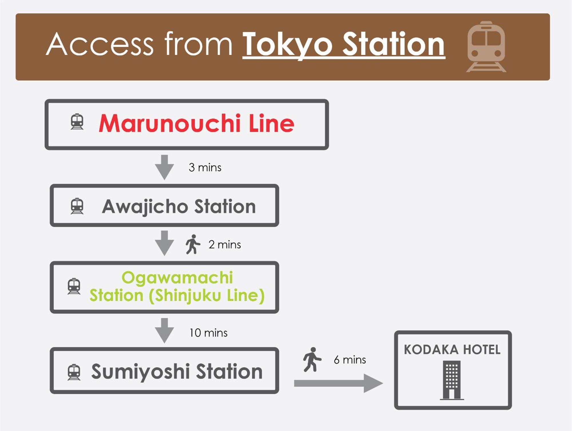Kodaka Hotel Tokyo Tóquio Exterior foto